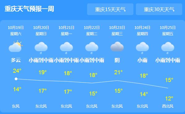 未来三天重庆阴雨绵绵 主城区气温将跌至21℃