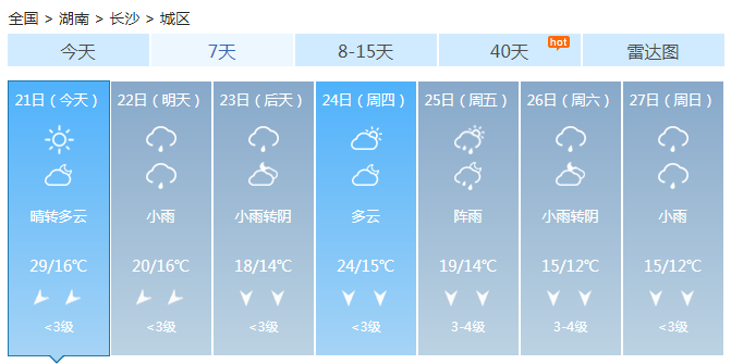 冷空气如期抵达湖南 明后天长沙降温超过10℃且多阴雨