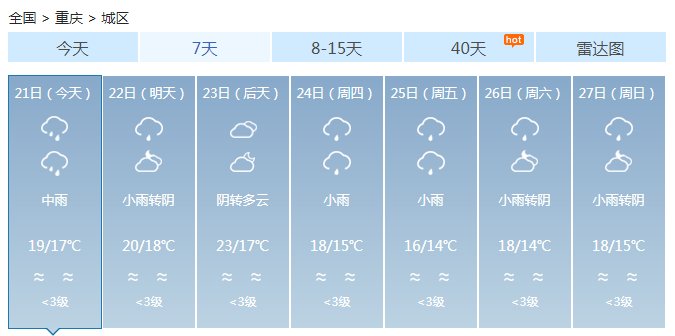 重庆10月降雨创同期新高 今明仍持续阴雨气温低迷