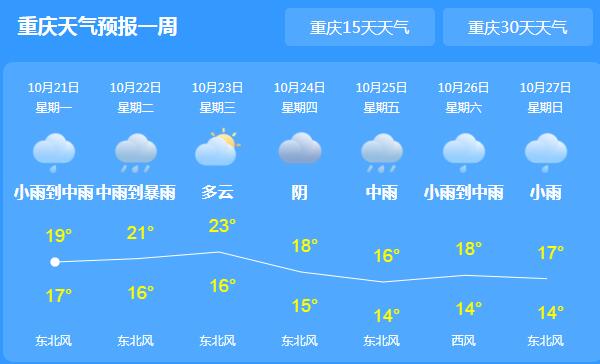 本周前期重庆依旧阴雨 主城区气温最高仅有17℃