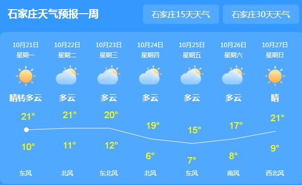 河北南部一带出现大雾 局地最高气温仅20℃