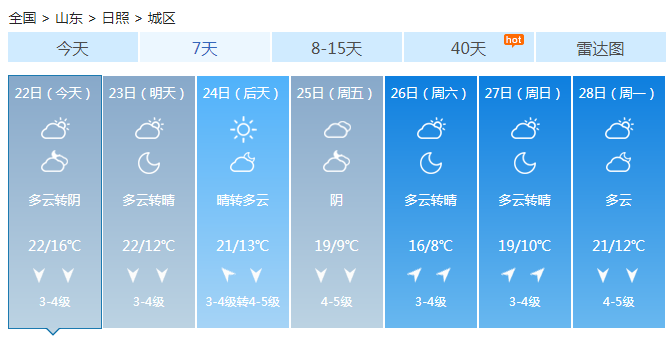 山东大部晴天无冷空气影响 天气静稳不利于污染物扩散清除