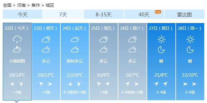 河南大部小雨雨量不大 冷空气袭来大部将迎降温