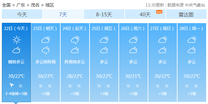 广东晴热当头早晨现大雾 明后天西部有小雨