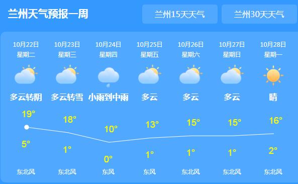 未来三天甘肃局地迎雨雪 兰州白银等地气温跌至10℃