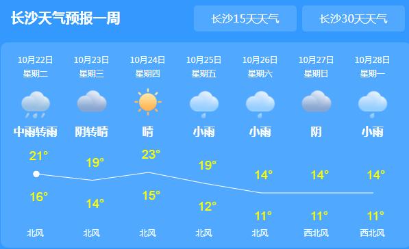 湖南开启新一轮降雨天气 怀化邵阳等地气温跌至21℃