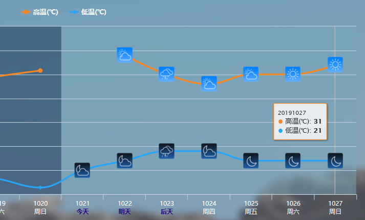 冷空气真的很冷！新疆是下雪又刮风降温 南方网友：吹不到广东