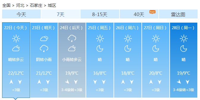 河北雨雪增多大风天气加重 未来三天将持续降温