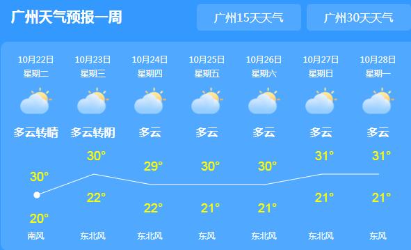 广东结束持续多日的高温 省会广州白天气温仅27℃