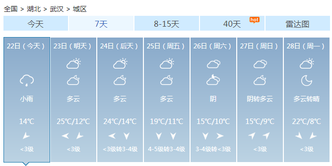 军运会湖北武汉最全天气预报 阴雨笼罩之下将有不同程度降温