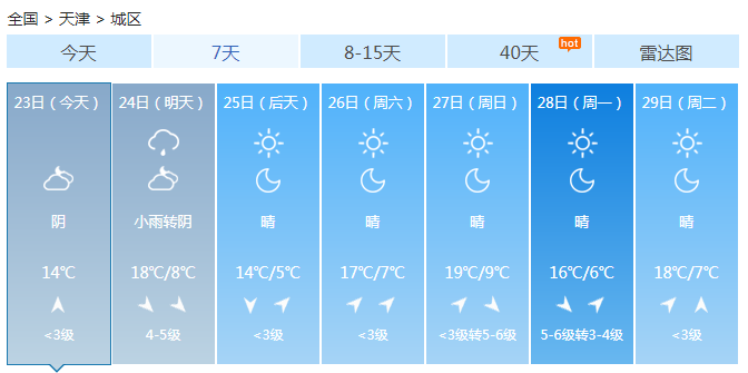 天津大气扩散条件改善 明起迎冷空气还有小雨