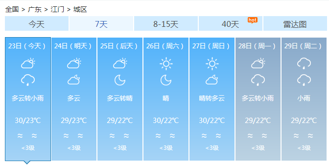 广东粤北珠三角小雨 雨量不大广东将持续干燥