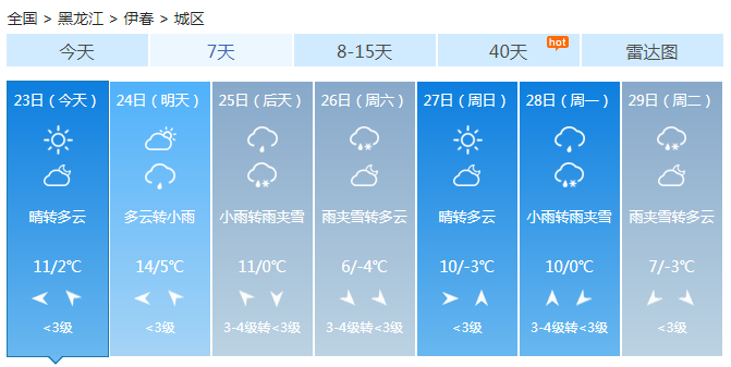 黑龙江今天起将有明显大风降温雨雪天气 局地降温12℃