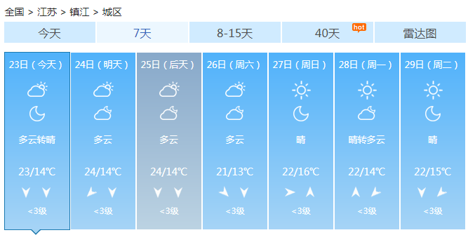 江苏今天部分地区有雨 明雨水暂停体感温暖