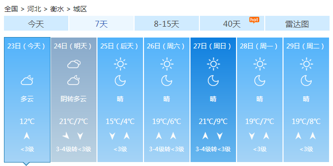 河北能见度变差都是雾霾惹祸 明起冷空气带来雨雪驱散