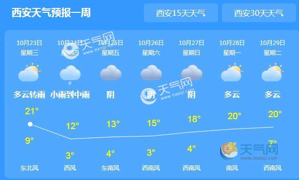 陕西大部地区有阵雨天气 今日西安气温最