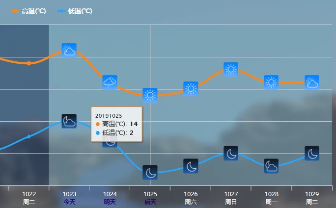 最强冷高压来了！中国北方喜提暴雪降温+冷空气