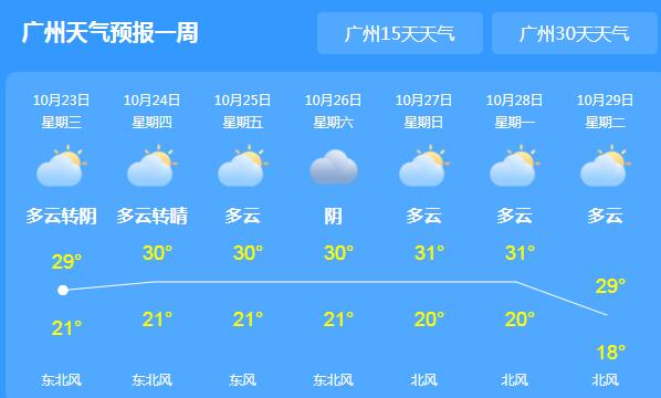 今明广东依旧有雨水天气 广州最高气温跌至29℃