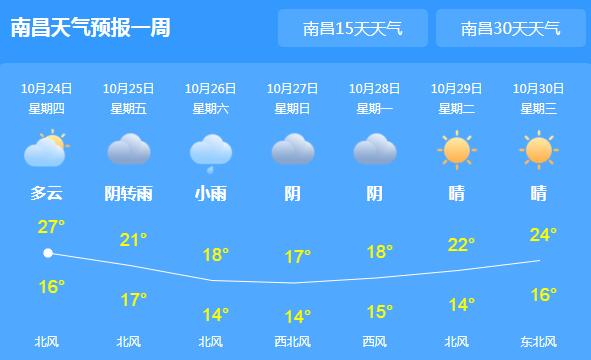 未来三天江西旱情继续发酵 省会南昌气温回升至26℃