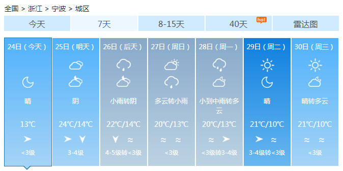 浙江今明天仍没有有效降雨 天气干燥森林火险等级仍然很高