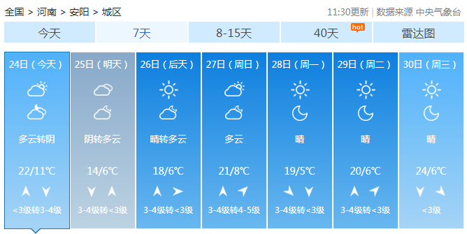 河南早晨有雾能见度差 下午到明天冷空气抵达降温明显