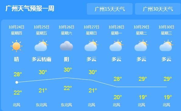 广东多地持续小雨天气 省内气温23℃～28℃左右