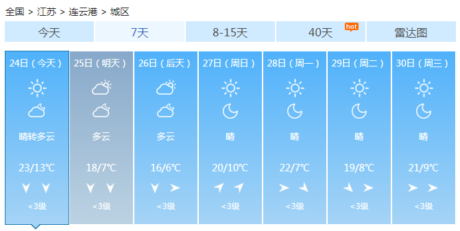 江苏中北部早晨有雾 气温下降后天冷空气更强