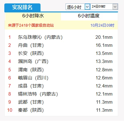 霜降节气暴雪+降温冻透北方！大雪明天还得继续下