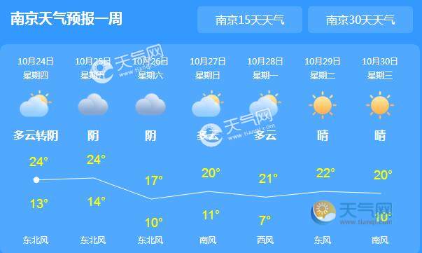 江苏今日霜降晴到多云的天气 南京气温仅