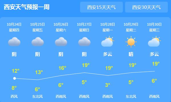 今日霜降陕西多地降雪 西安气温最高跌至11℃