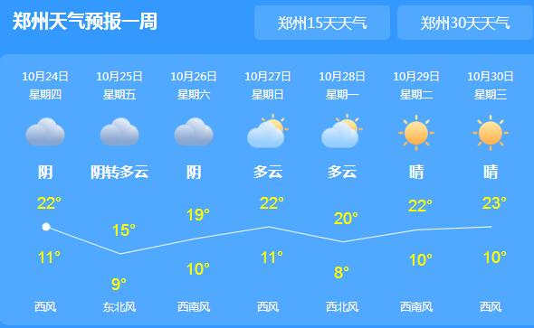 冷空气降临河南天气转阴 郑州白天气温跌至18℃