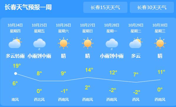 吉林多地迎来降雨天气 长春局地气温最高仅19℃