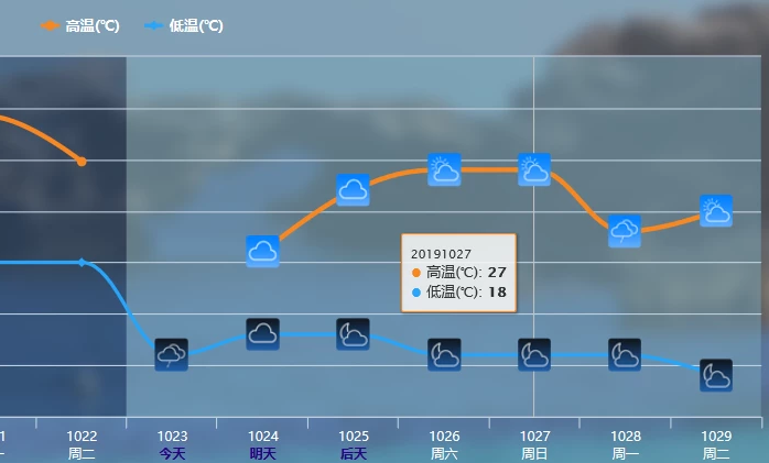 弱冷空气悄然袭击广西南宁 它会让广东降暑降温吗？