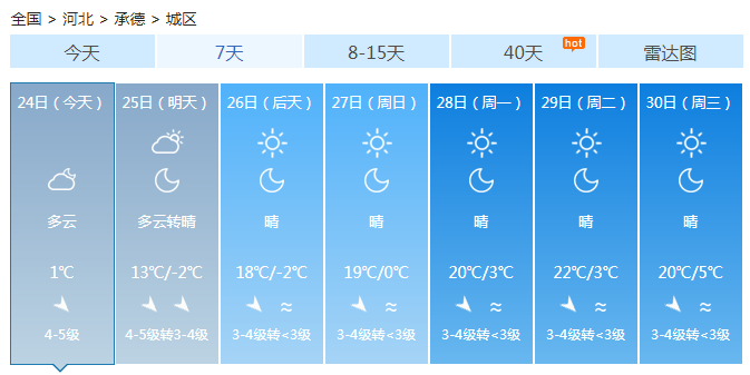 霜降节气河北却连发大风寒潮预警 1天内降温10℃了解一下？