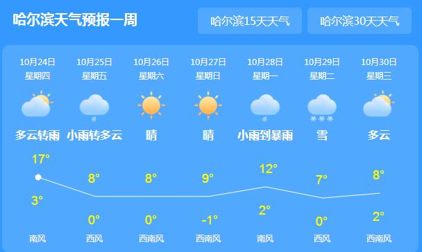 霜降来临黑龙江多地雨夹雪 省会哈尔最低气温跌至3℃