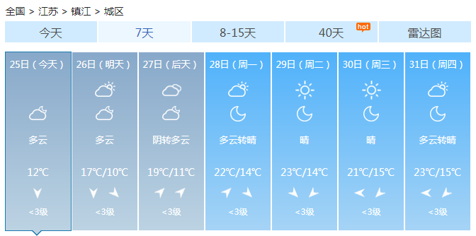 江苏今明多云为主 冷空气影响下各地降温显著