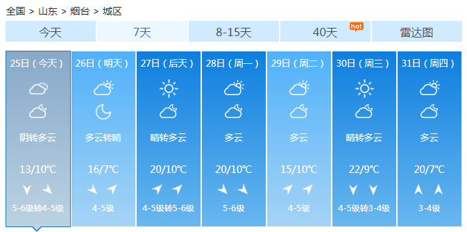 山东今天明显降温最高仅16℃ 周六仍气温低迷周日升温