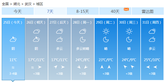 湖北武汉军运会天气预报 周末冷空气来袭将有大风降温