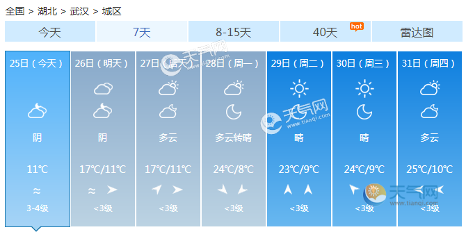 湖北武汉军运会天气预报 周末冷空气来袭将有大风降温