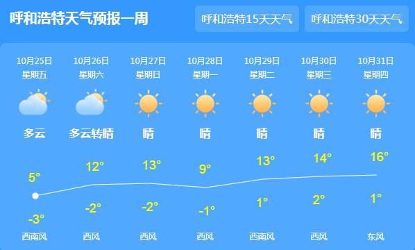 内蒙古雨雪与降温齐发 多地最低温度0℃以下