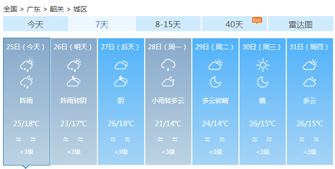 广东周末弱冷空气来袭 早晚清凉温差大湿度小