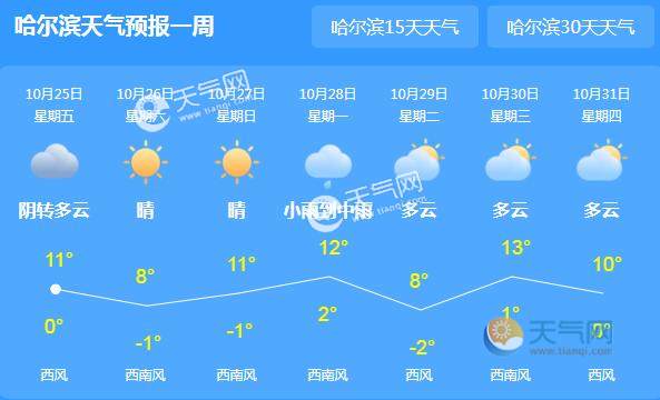 黑龙江发布道路结冰黄色预警 气温跌至10