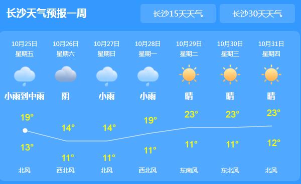 未来三天湖南小到中雨 长沙气温已经跌至16℃