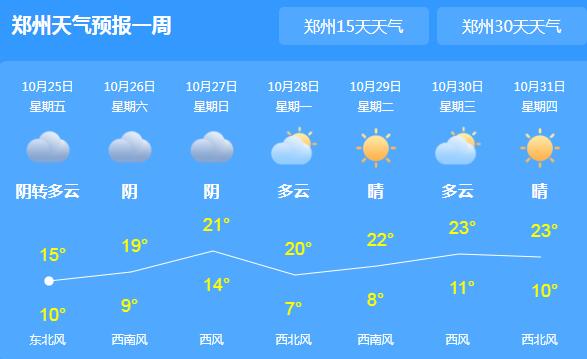 河南迎大范围降温大风天气 郑州局地最高气温仅15℃