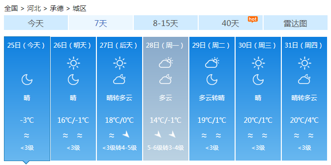 河北全省大风中南部雾霾消散 冷空气造成6℃以上降温