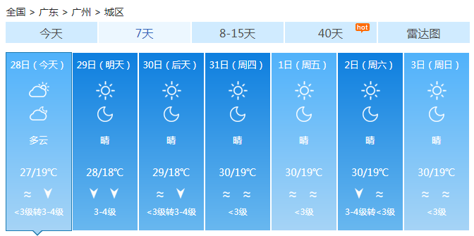 弱冷空气仍影响广东 全省气温小幅下降无大范围雨水