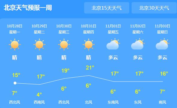 今日北京遭大风和沙尘袭击 局地气温最高仅18℃