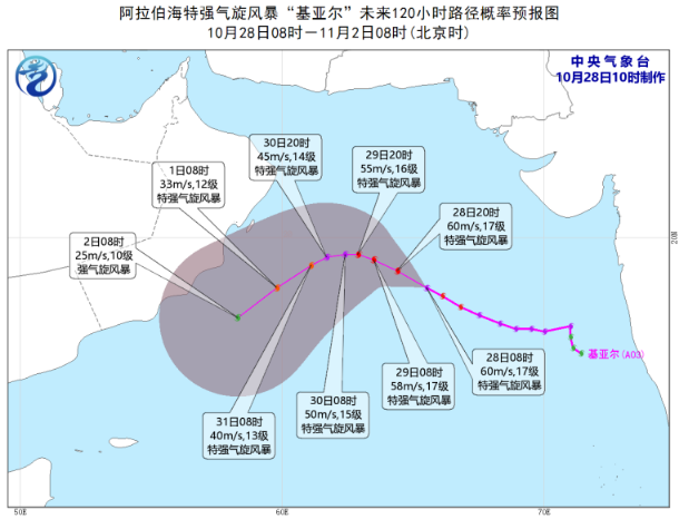 阿拉伯台风基亚尔达到17级！基亚尔台风对中国的影响有哪些？