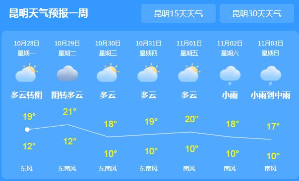 冷空气来临云南多地强降雨 今日昆明气温跌至19℃