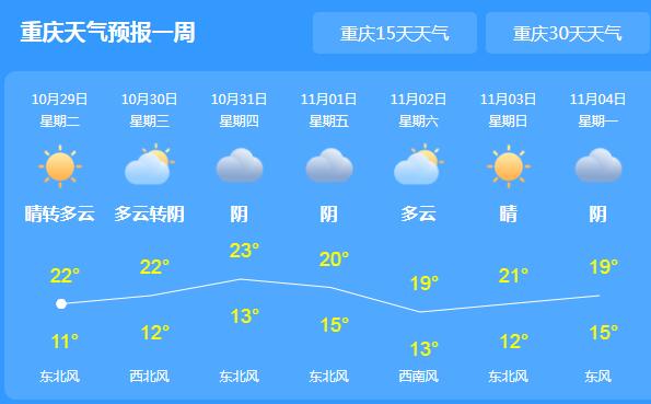 今晨重庆多地大雾围城 主城区气温最高23℃